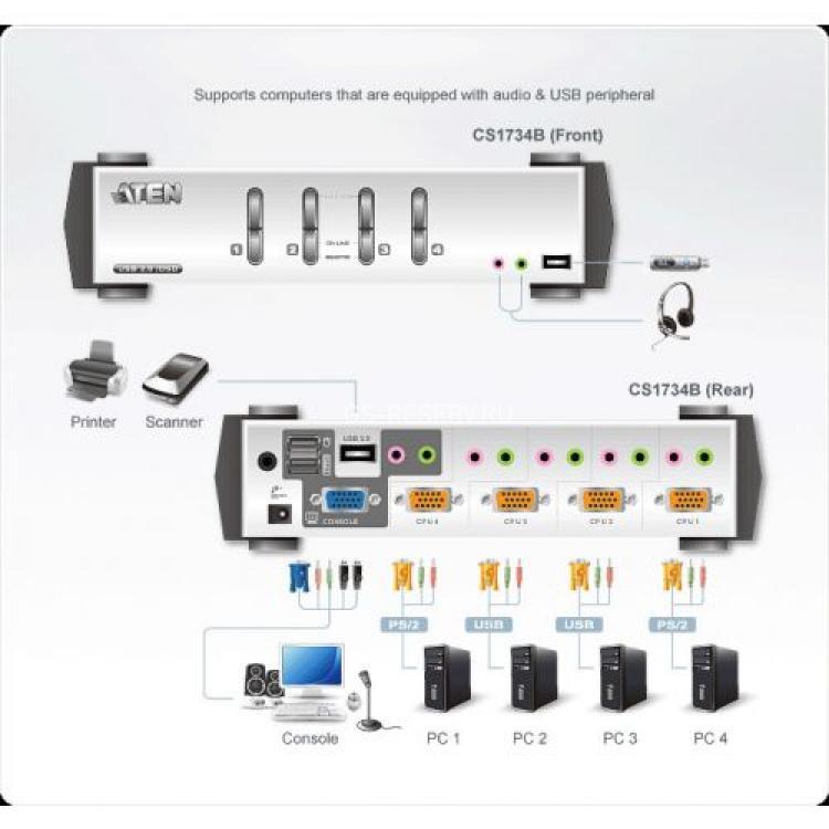 KVM Переключатель Aten 4-Port KVM Switch 4хPC USB D-Sub Audio From D-Sub Audio 2048x1536(CS1734B-A7-G)