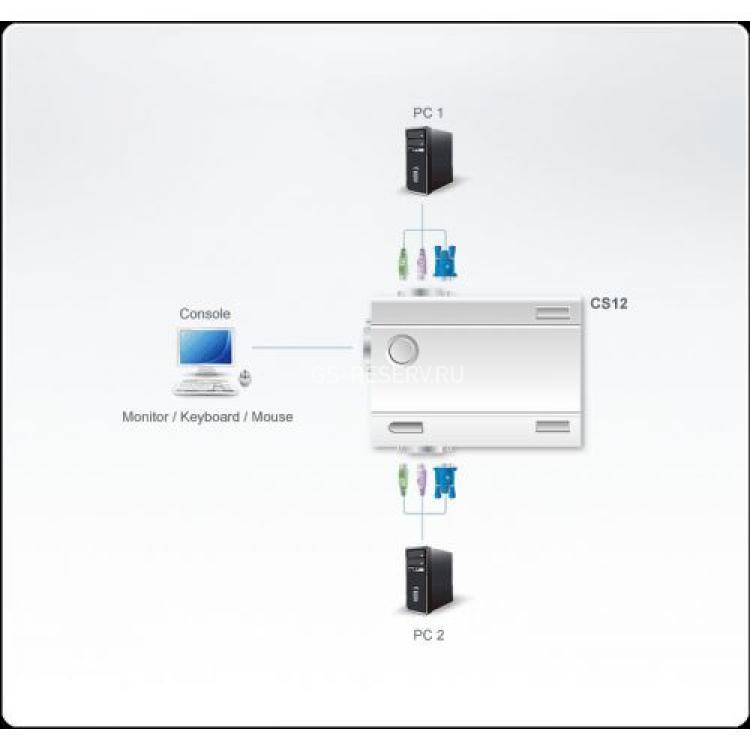 KVM Переключатель Aten 2-Port KVM Switch 2хPC D-Sub PS/2 From D-Sub PS/2 1920х1440(CS-12)