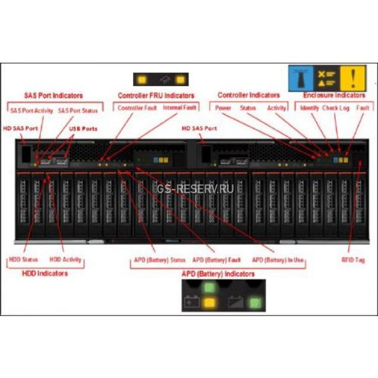 Дисковая Полка IBM Flex System V7000 Control Enclosure 24xSAS/SATA 2,5'' 4xPort SAS 6G 2xCanisters Node 2U For Flex System Enterprise Chassis(4939A49)