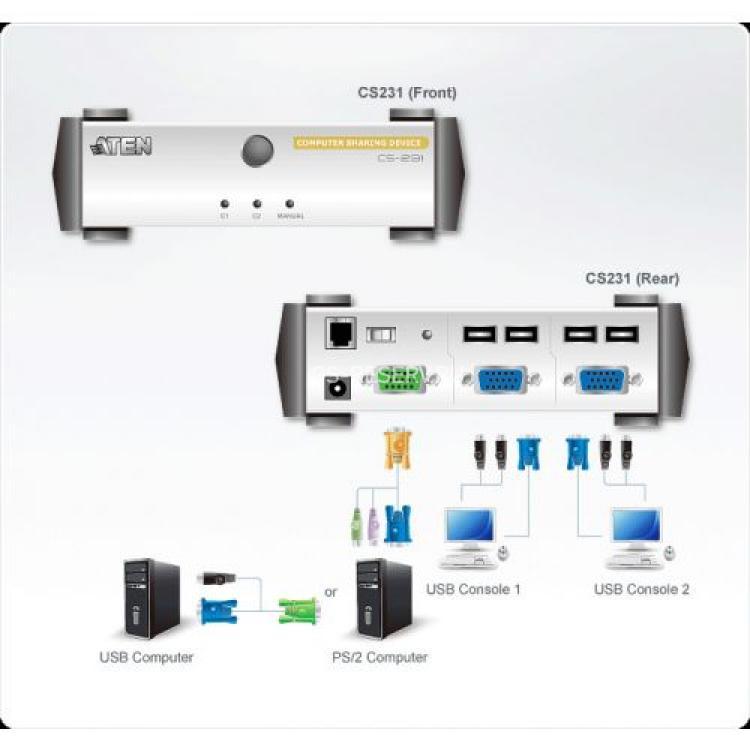 KVM Переключатель Aten 2-Port KVM Switch 2хPC (2xD-Sub+4xUSB) From USB PS/2 D-Sub 1920x1440(CS231C-AT-G)
