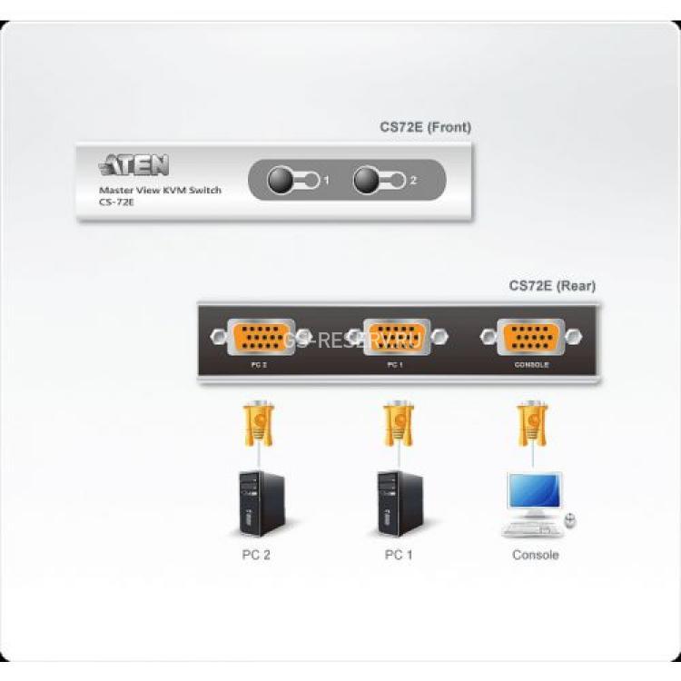 KVM Переключатель Aten 2-Port KVM Switch 2хPC D-Sub PS/2 From PS/2 D-Sub 2048x1536(CS-72EC-B)